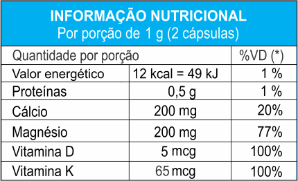 Tabela nutricional